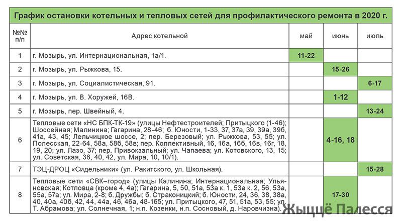 Горячая вода гомель. График отключения график отключения. Когда включат горячую воду. Отключение горячей воды в Советском районе. Отключение горячей воды Новосибирск 2020.