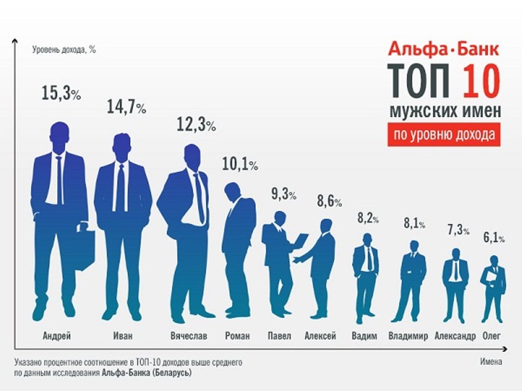 Среднестатистический рост мужчины в россии