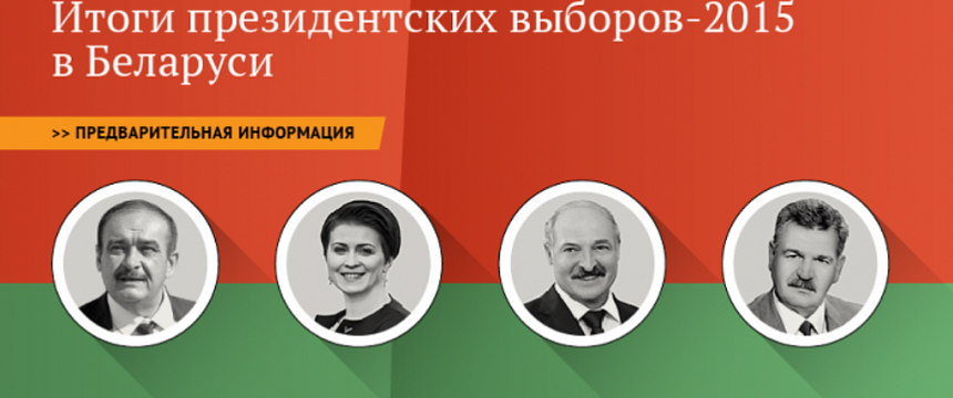 По предварительным итогам на выборах Президента РБ победил А.Г. Лукашенко (83,49% голосов)