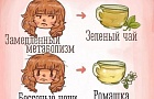 Полезные свойства любимого чая